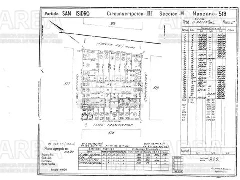 Avenida Santa Fe 2200