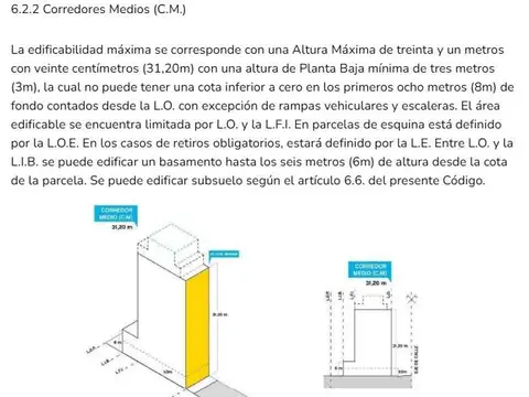 Terreno en Venta en Almagro, USD 450.000
