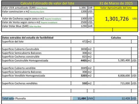 Terreno en Venta en Boca, USD 180.000