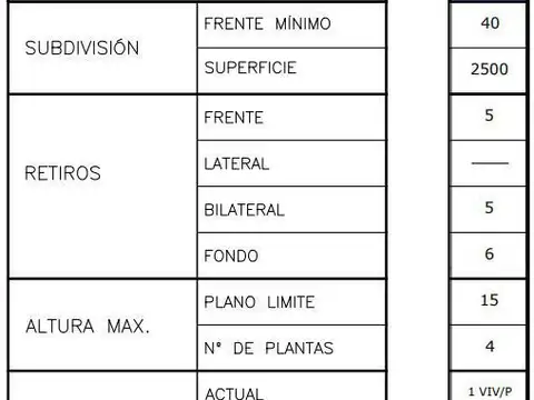 Terreno en Venta de 37088,0 m2