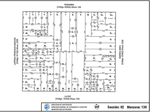 Terreno en Venta 8  mts Frente
