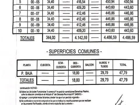 Terreno en Venta en City Bell, USD 39.000