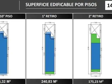 Galpon en Venta 7  mts Frente