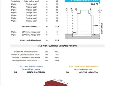 Terreno en Venta 30  mts Frente