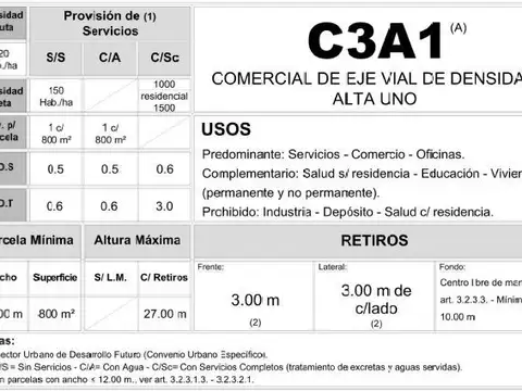 Terreno en Venta 40  mts Frente