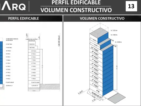 ESTUPENDO Lote en venta en Nuñez, Capital Federal, para Desarrollo Inmobiliario.