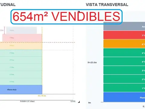 Terreno en Venta en Parque Patricios, CABA