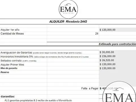 Departamento en Alquiler 20 años