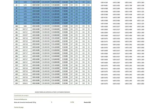 Terreno - Los Cardales
