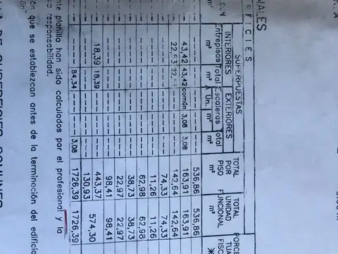 Local en Venta Via Pública