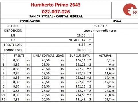 Terreno en Venta en San Cristobal, CABA