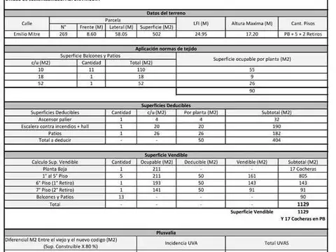 Terreno en Venta 58  mts Fondo