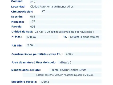 Terreno en Venta en Flores, USD 308.000