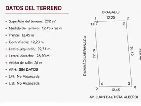 Terreno de 400m2 en esquina. Sobre Av J B Alberdi