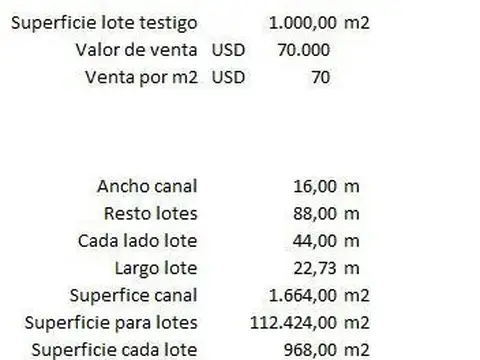 Terreno en Venta en Belen De Escobar, USD 1.500.000