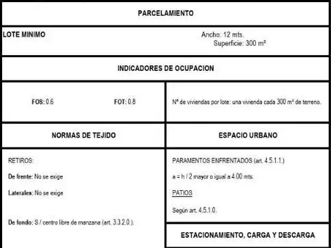 Guido al 500