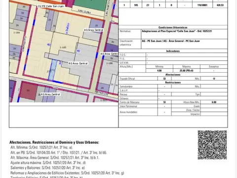 Terreno en Venta en Centro, USD 395.000