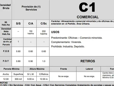 Terreno en Venta de 213,0 m2