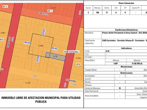 Terreno en Venta en Abasto, Rosario