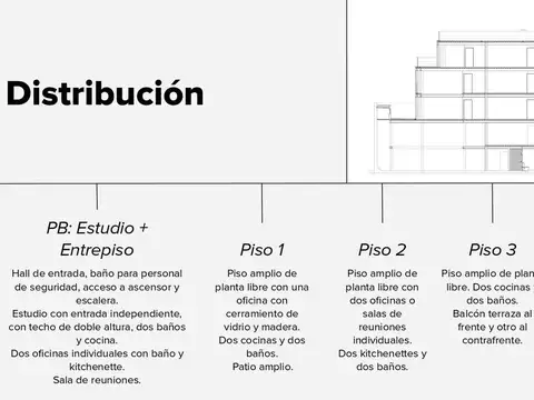 Oficina en Alquiler 5 años