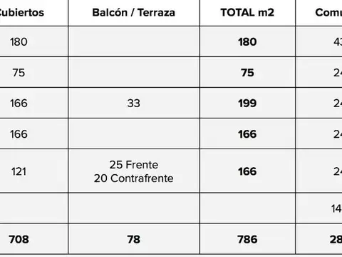 Oficina en Alquiler en Chacarita, $ 3.000.000