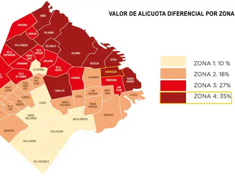 Terreno en Venta 31  mts Fondo