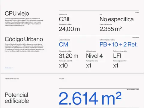 Terreno en Parque Patricios