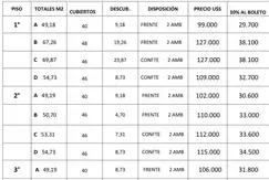 Venta deptos 1 2 y 3 amb +Local C/Coch pisc amén Av. Monroe  - Foto 21