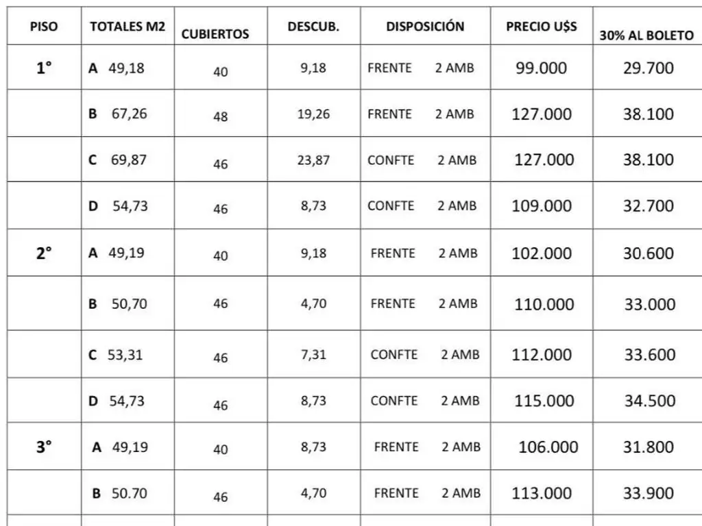 Venta deptos 1 2 y 3 amb +Local C/Coch pisc amén Av. Monroe  - Foto 21