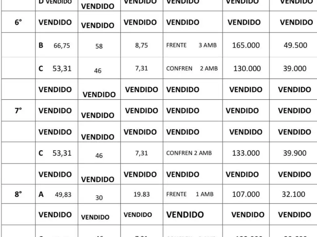 Venta deptos 1 2 y 3 amb +Local C/Coch pisc amén Av. Monroe  - Foto 23