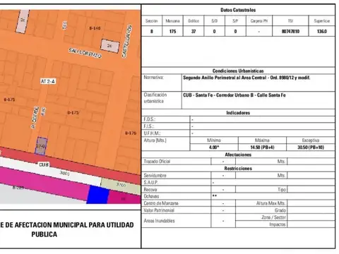 Terreno en Venta 8  mts Frente