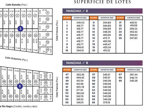 Loteo Punta Belgrano