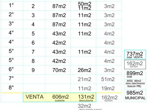 Negocio especial en alquiler en Villa Crespo