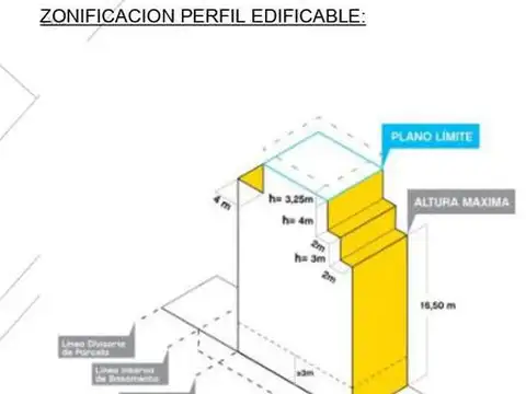 Terreno en Venta en Abasto, USD 319.000