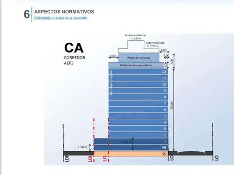 Terreno en Venta de 260,0 m2