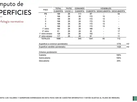 OPORTUNIDAD, TERRENO EN VENTA - BARRACAS