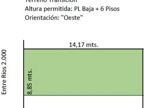 Entre Ríos 2000