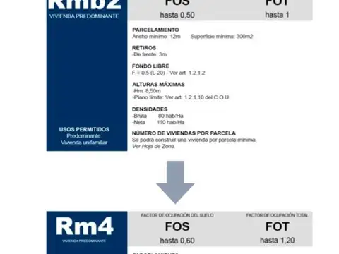 Terreno en Venta en Acassuso, USD 700.000