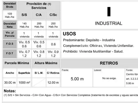Acceso Oeste ( Pte. Peron) 8900