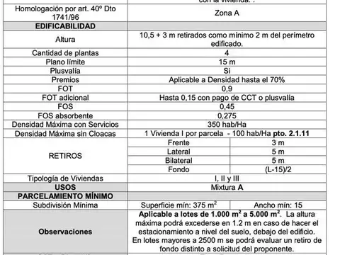 Terreno en Venta en Pilar, USD 2.300.000