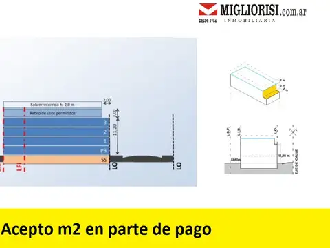 Terreno en Venta en Caballito 