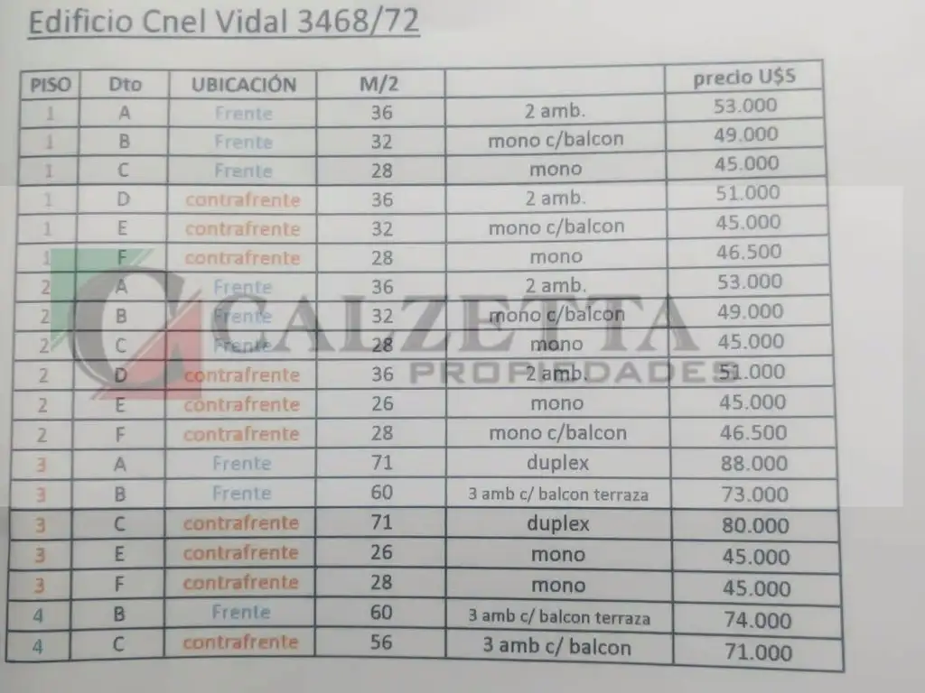 Departamentos en pozo Remedios de Escalada  de  1, 2 y 3 Dormitorios