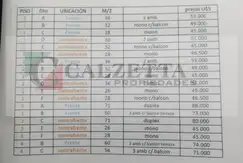 Departamentos en pozo Remedios de Escalada  de  1, 2 y 3 Dormitorios