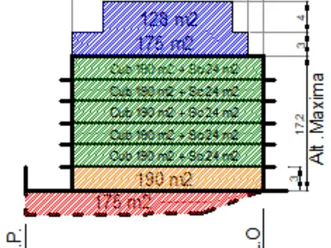 Terreno en Venta 8  mts Frente