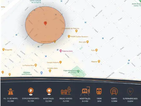 Monoambientes a Estrenar en Palermo