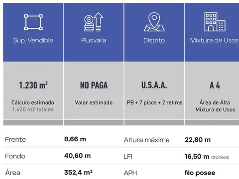 Terreno en Venta 40  mts Fondo
