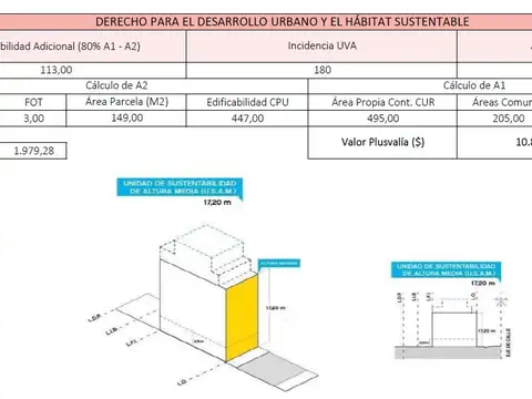 Terreno en Venta en Almagro, USD 370.000