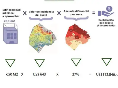 Terreno en Venta de 336,2 m2