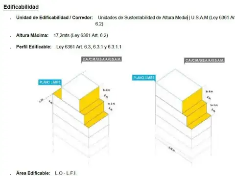 Terreno Deheza 3000 Saavedra