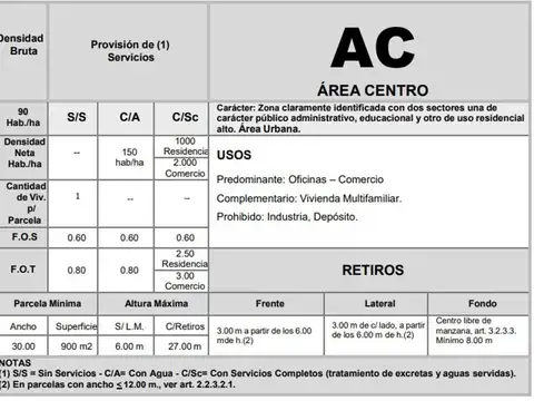 Local en Venta en Ituzaingó Norte, USD 500.000